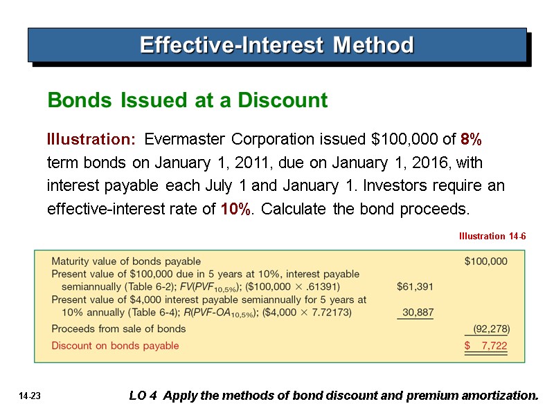 LO 4  Apply the methods of bond discount and premium amortization. Effective-Interest Method